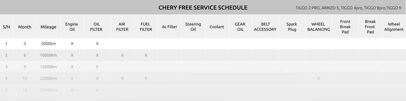 6-year maintenance Schedule