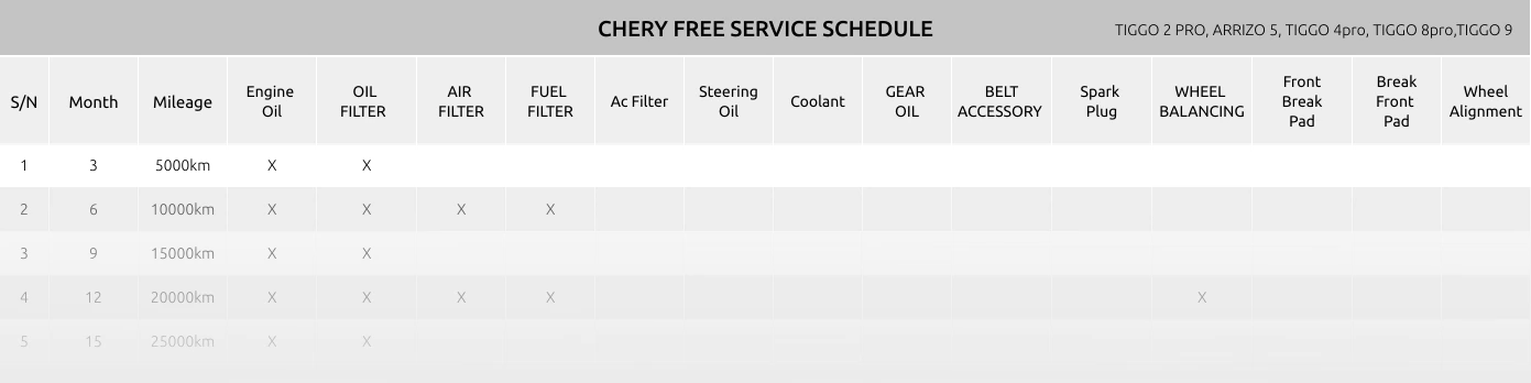 6-year maintenance Schedule